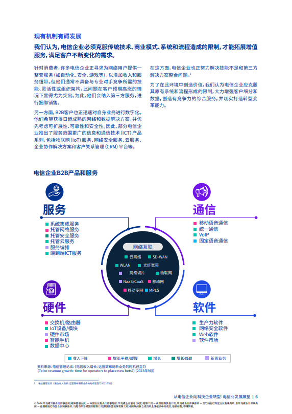 从电信企业向科技企业转型：电信业发展展望