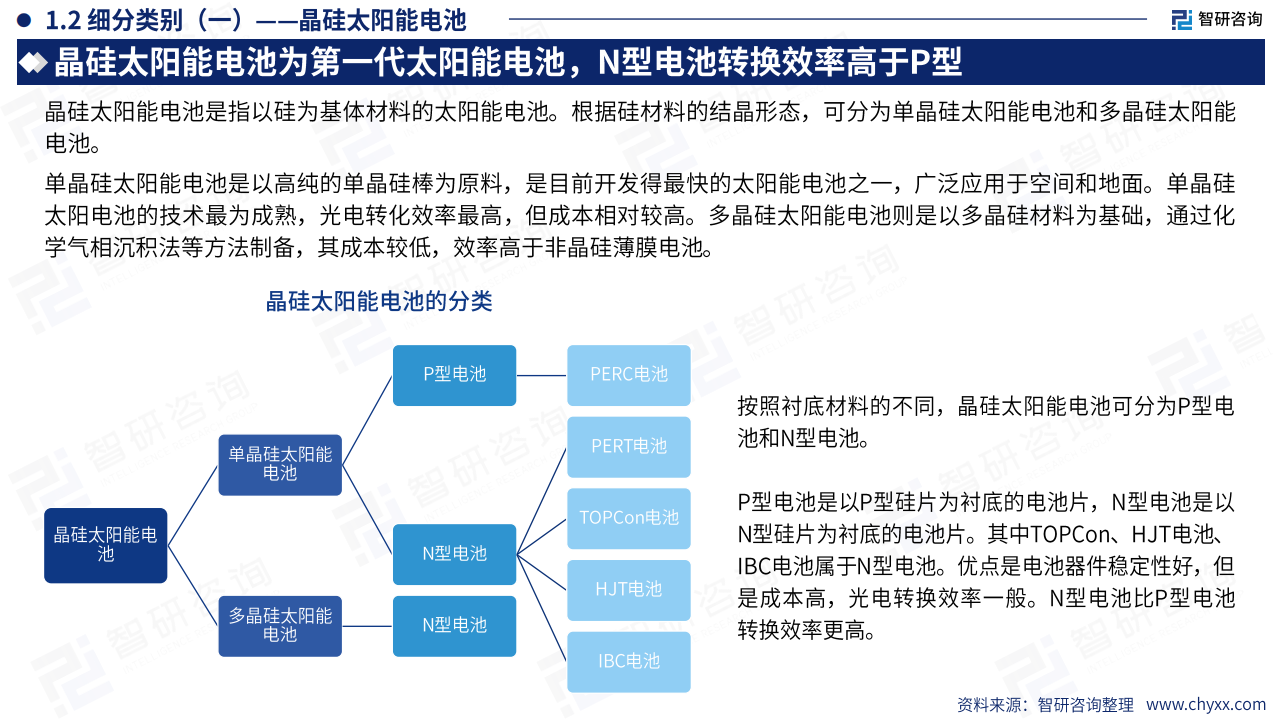 2024年中国太阳能电池产业现状及发展趋势研究报告