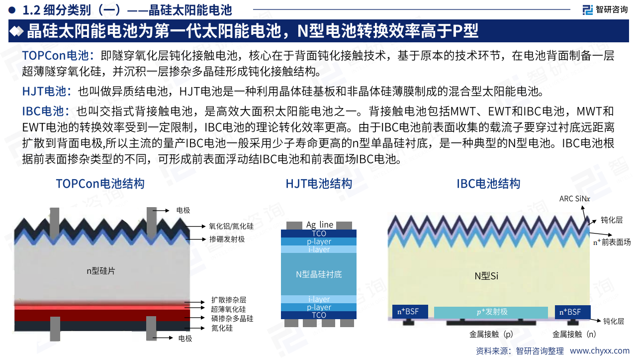 2024年中国太阳能电池产业现状及发展趋势研究报告