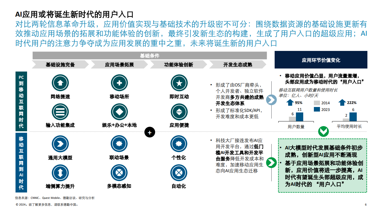 AI大模型时代C端应用生态变局