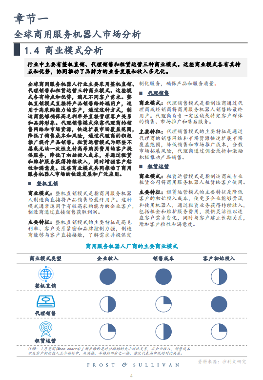 全球商用服务机器人市场研究报告（2023）