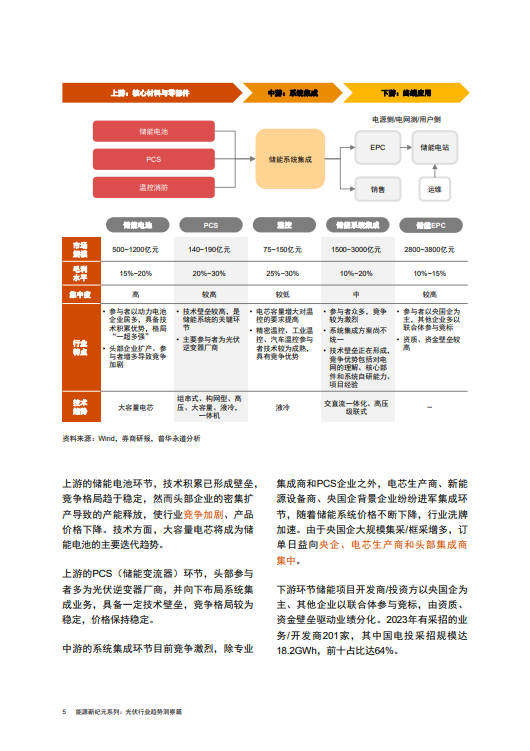 能源新纪元系列：储能行业趋势洞察篇