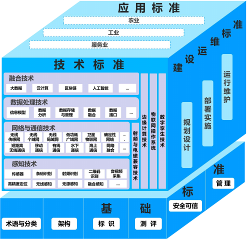 工業和信息化部