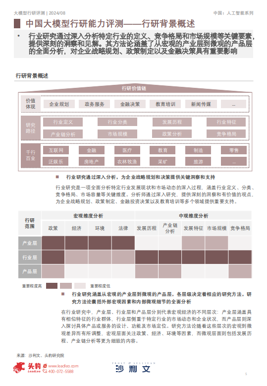 2024年中国大模型行研能力年中评测