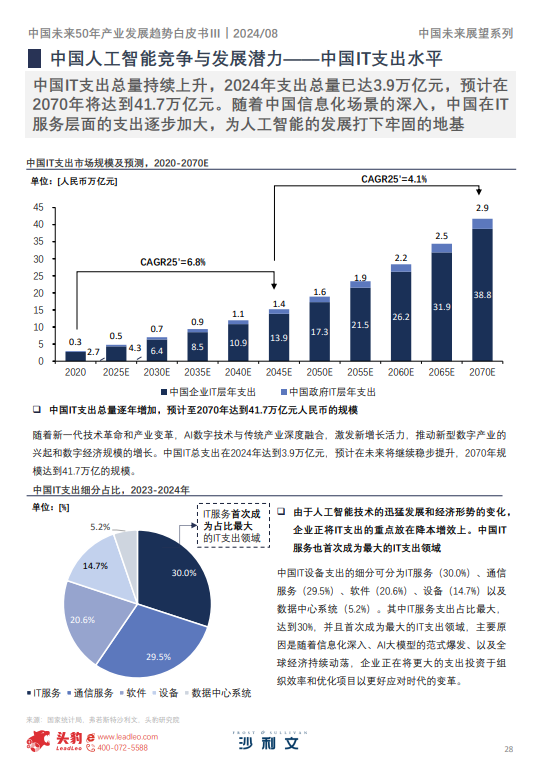 中国未来50年产业发展趋势白皮书第三期