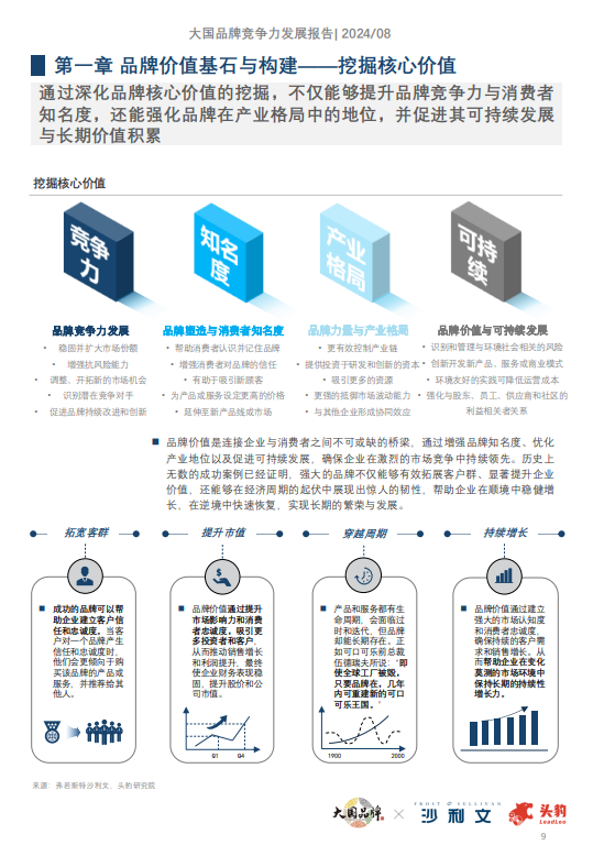 大国品牌竞争力发展报告