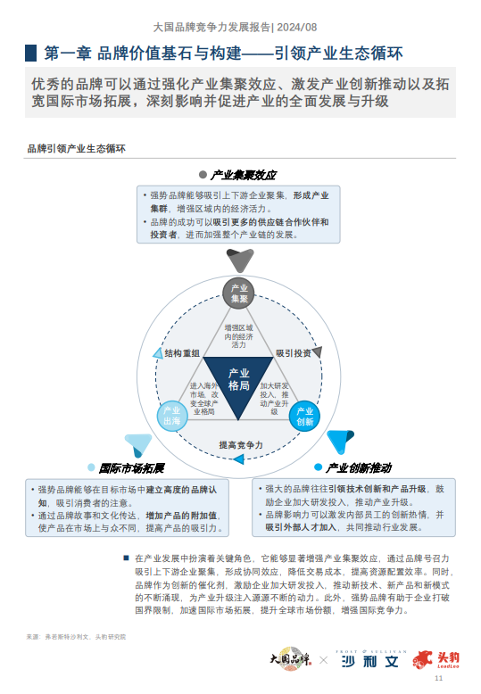 大国品牌竞争力发展报告