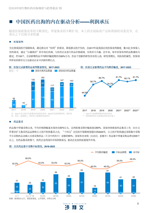 2024中国生物医药出海现状与趋势蓝皮书