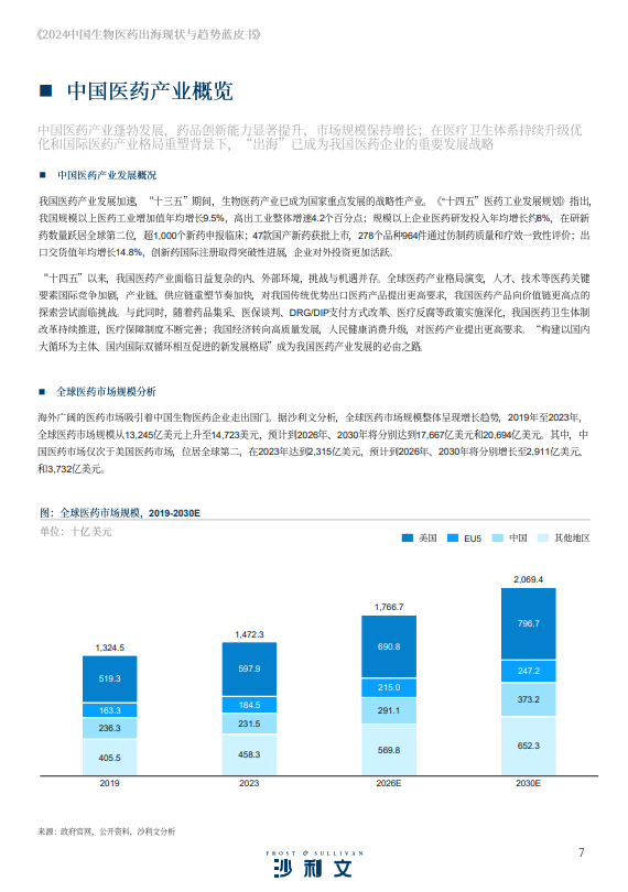 2024中国生物医药出海现状与趋势蓝皮书