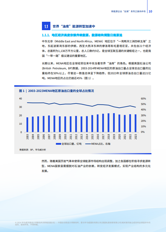 新能源企业“出海”系列之驶向中东