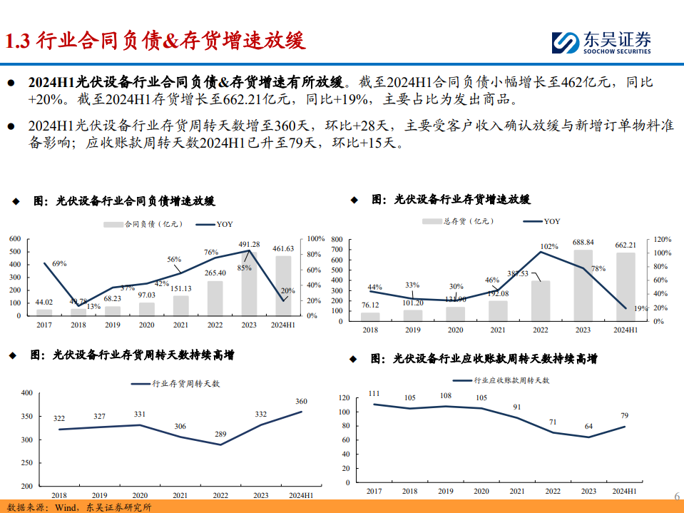 光伏设备2024年半年报总结