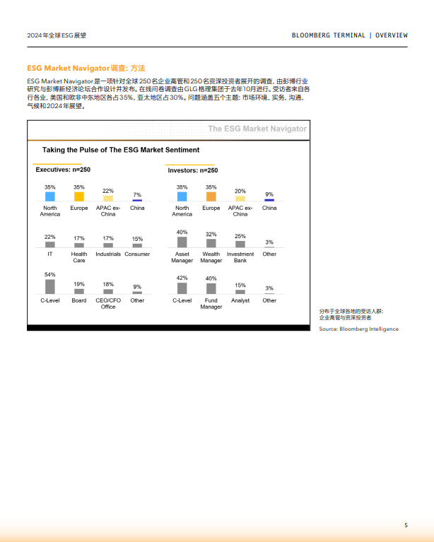 2024年全球ESG展望报告