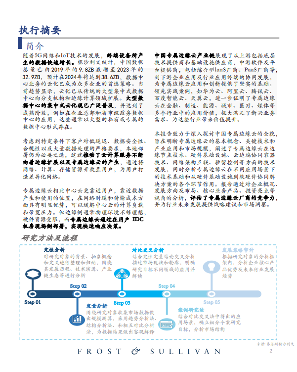 中国专属边缘云市场研究报告（2024）