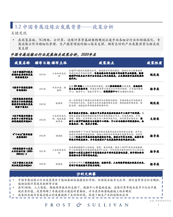 中国专属边缘云市场研究报告（2024）