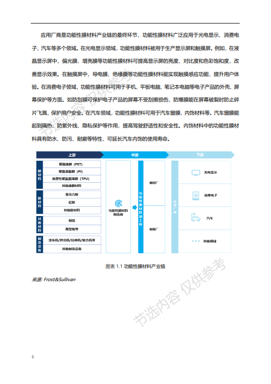 中国离型膜行业独立市场研究报告