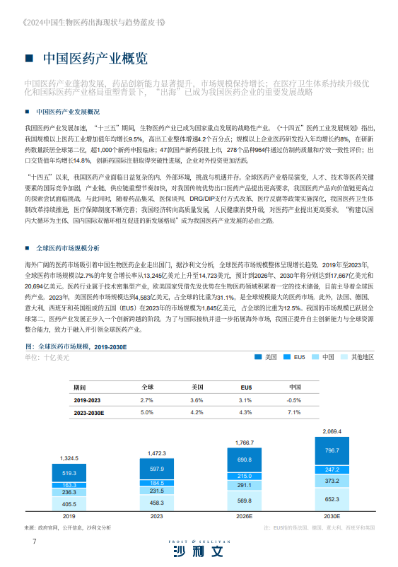 2024中国生物医药出海现状与趋势蓝皮书