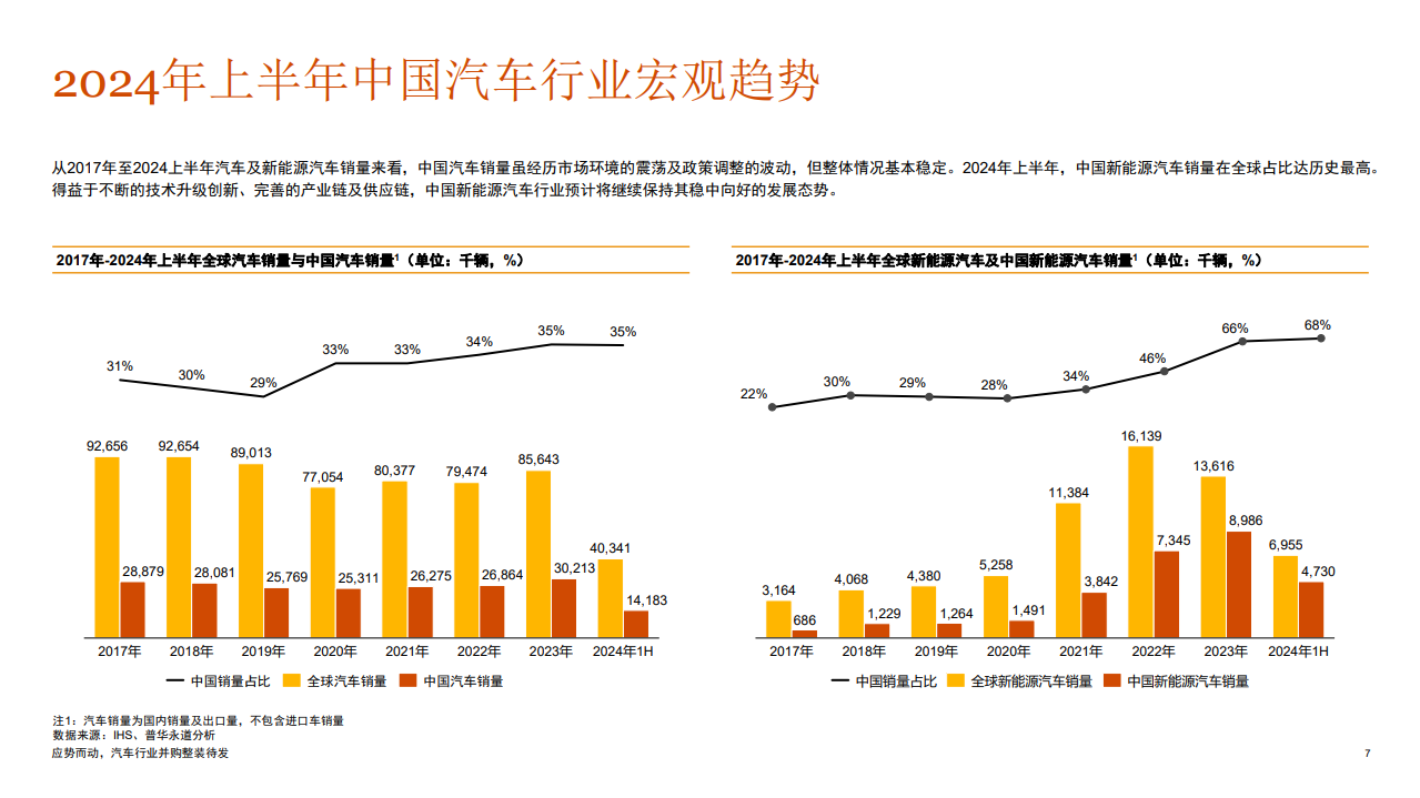 2024年上半年中国汽车行业并购活动回顾及趋势展望