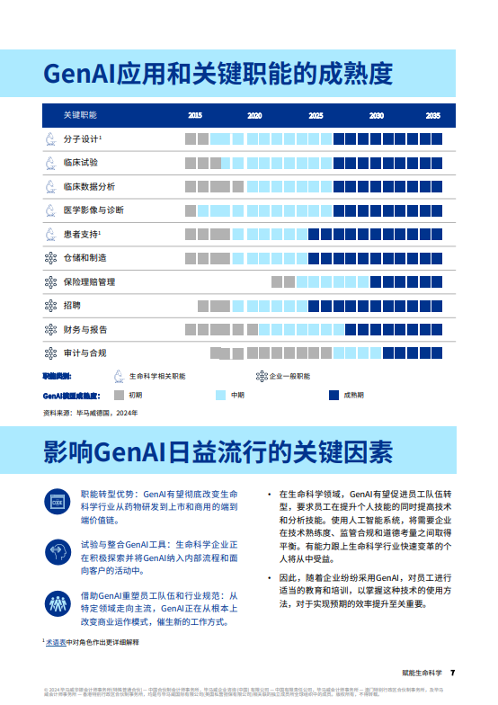 赋能生命科学