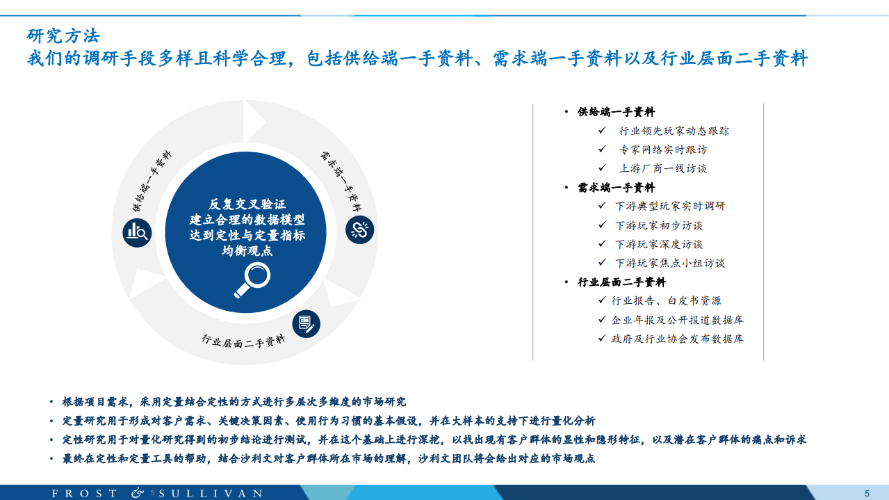 全球半导体制造类EDA行业白皮书