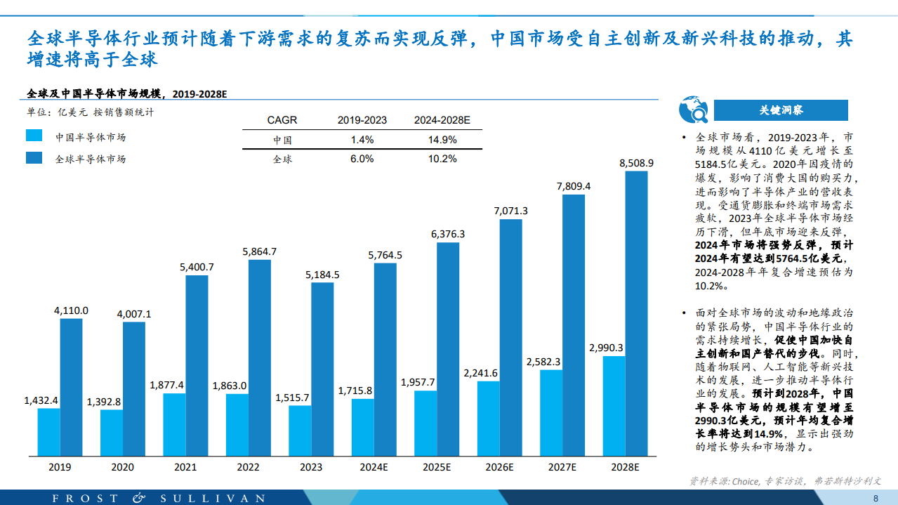 全球半导体制造类EDA行业白皮书