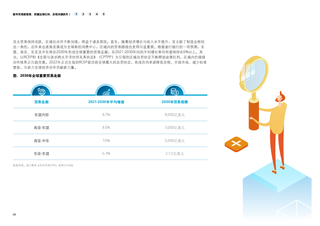 数字贸易新图景：把握出海红利，实现关键跃升