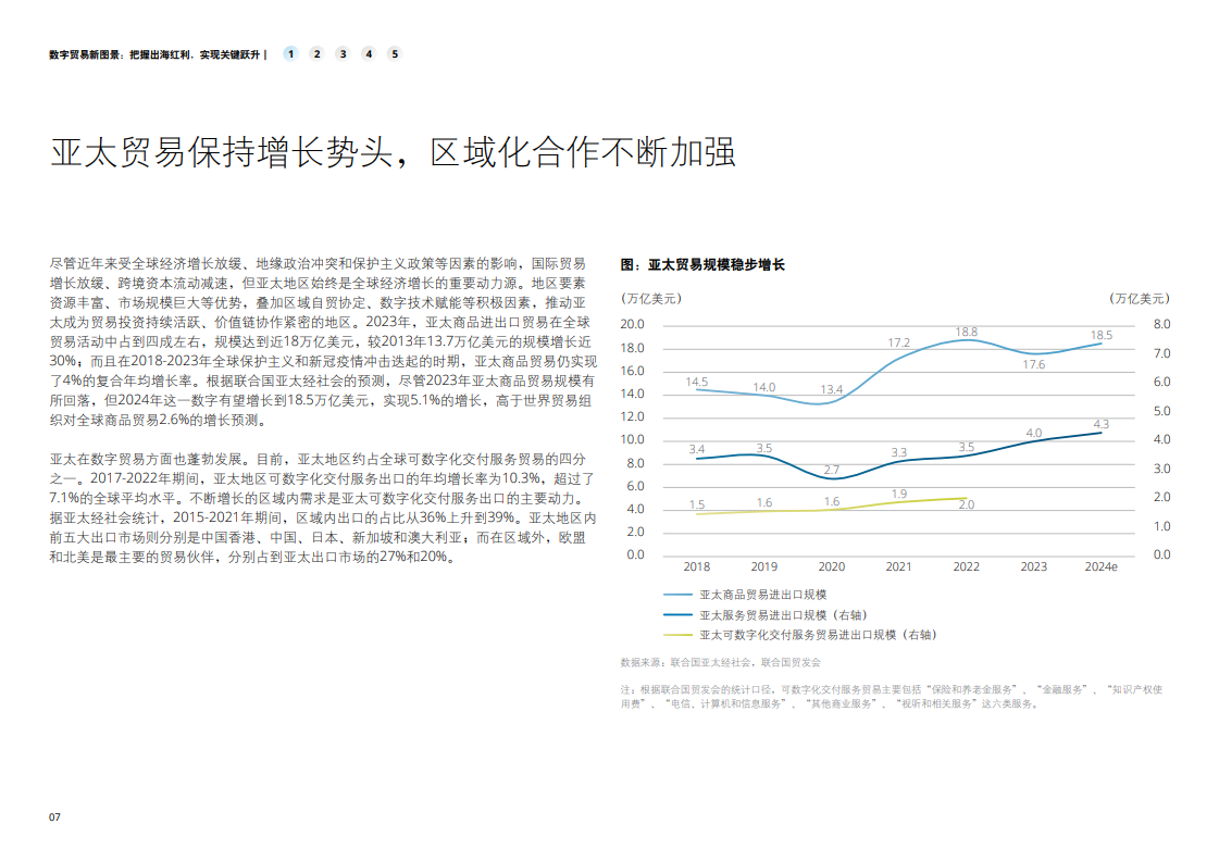 数字贸易新图景：把握出海红利，实现关键跃升