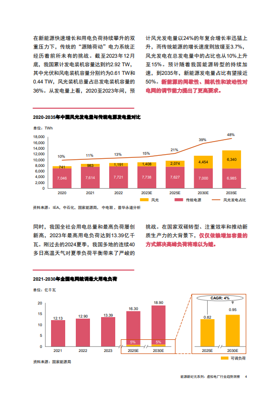 能源新纪元：虚拟电厂行业趋势洞察