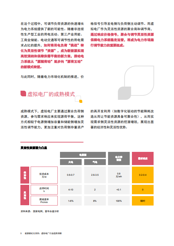 能源新纪元：虚拟电厂行业趋势洞察