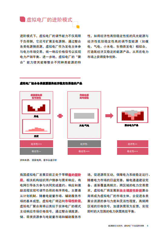 能源新纪元：虚拟电厂行业趋势洞察