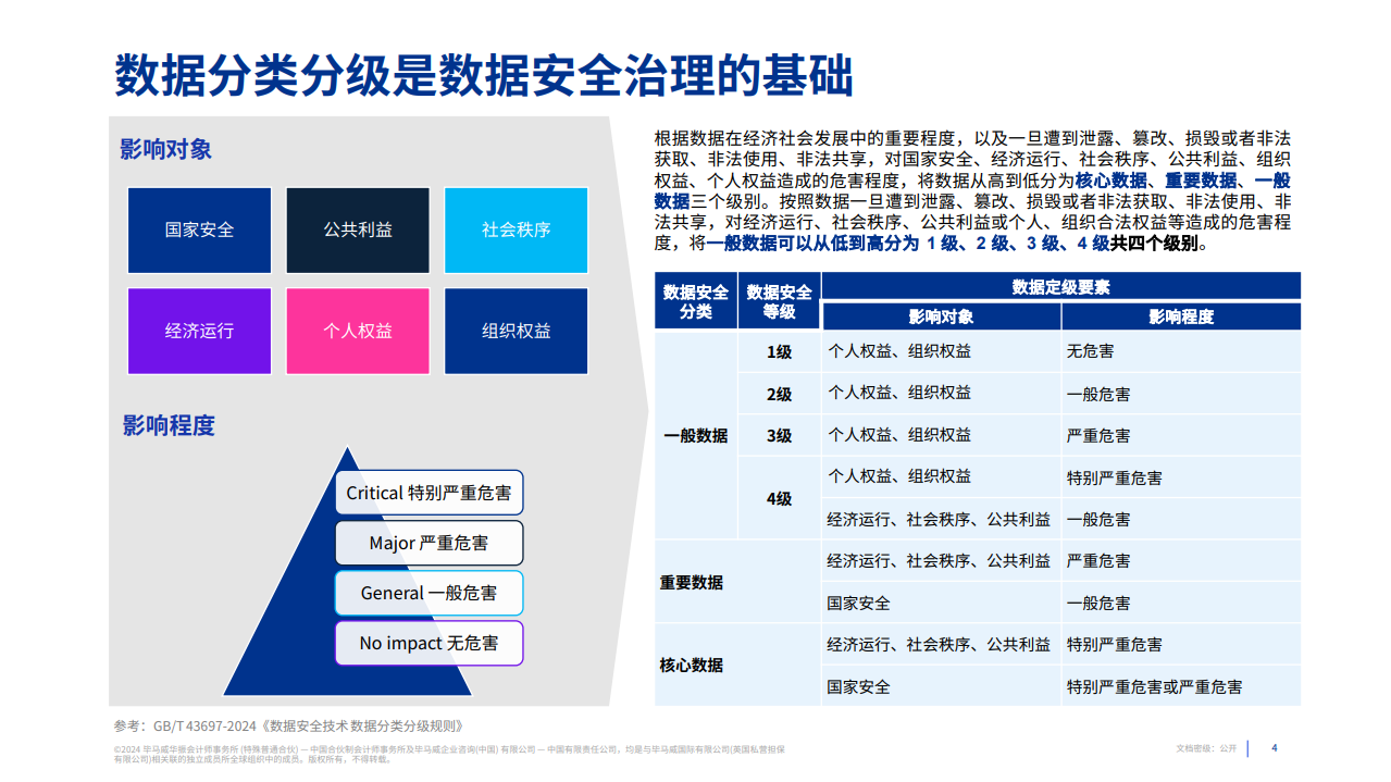 数据安全：护航数字经济高质量发展