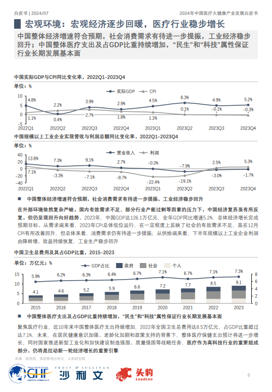 2024年中国医疗大健康产业发展白皮书