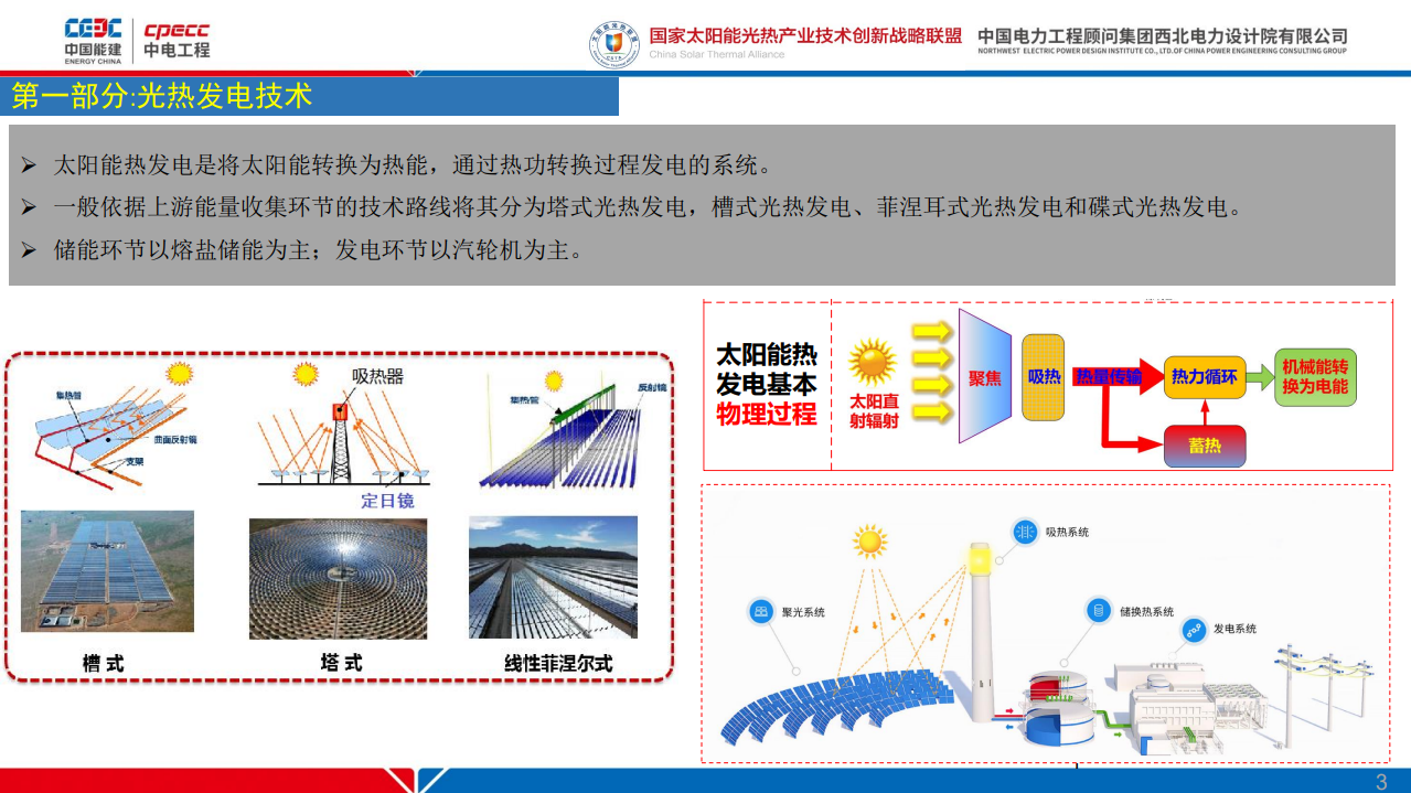 2023-2024中国太阳能热发电技术产业发展现状