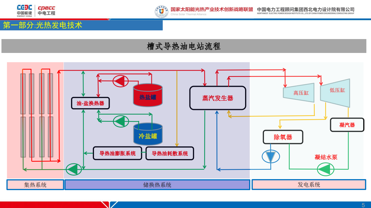 2023-2024中国太阳能热发电技术产业发展现状