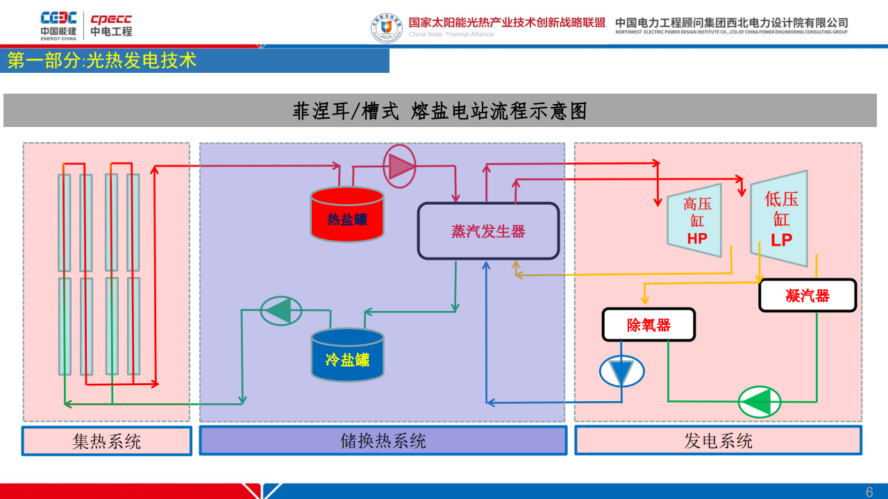 2023-2024中国太阳能热发电技术产业发展现状