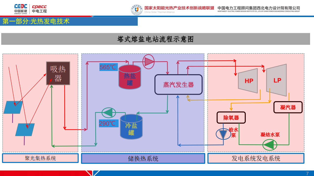 2023-2024中国太阳能热发电技术产业发展现状