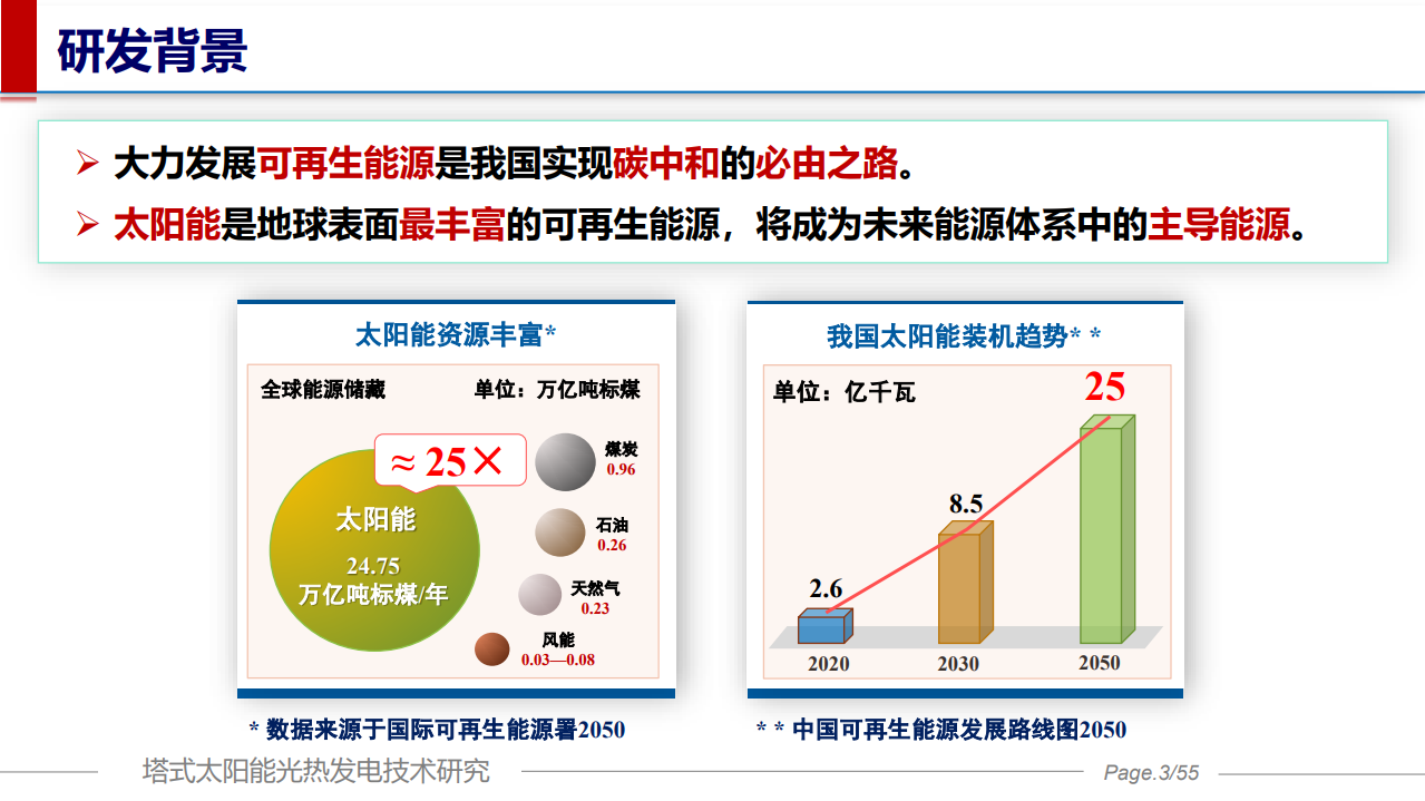 塔式太阳能光热发电技术研究与产业化