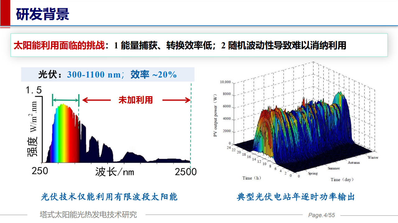 塔式太阳能光热发电技术研究与产业化