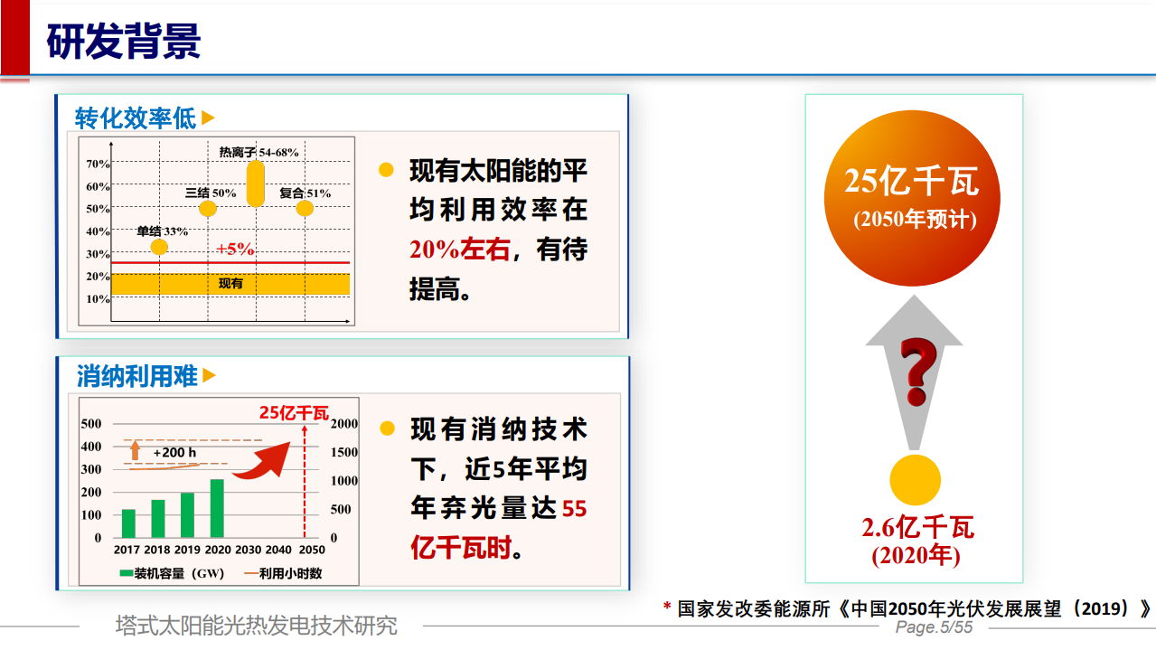 塔式太阳能光热发电技术研究与产业化