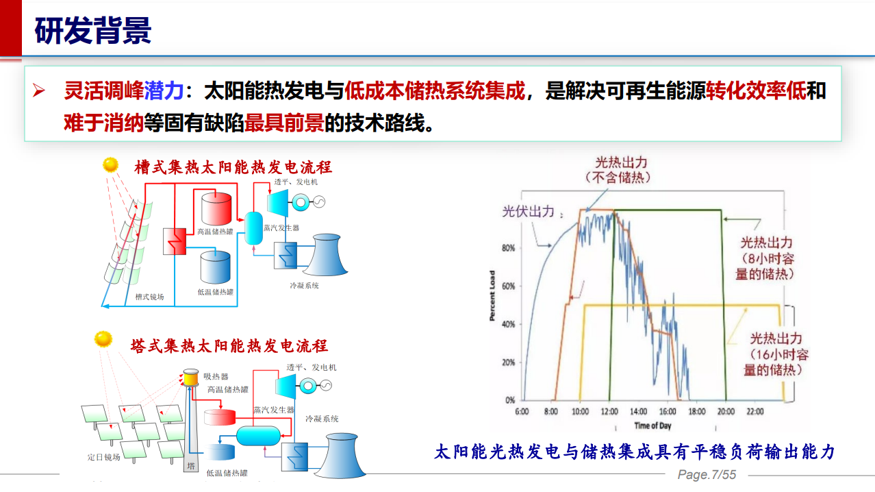 塔式太阳能光热发电技术研究与产业化