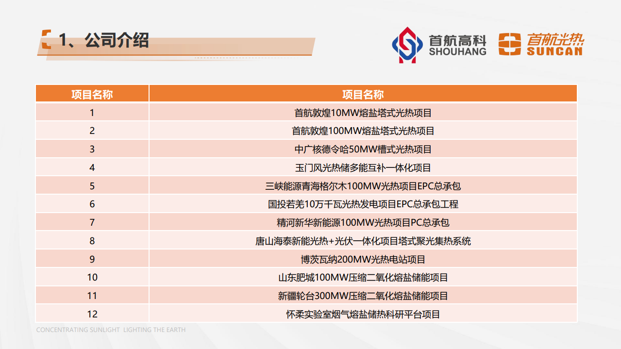 新能源为主体的电力系统下光热电站装机容量选择