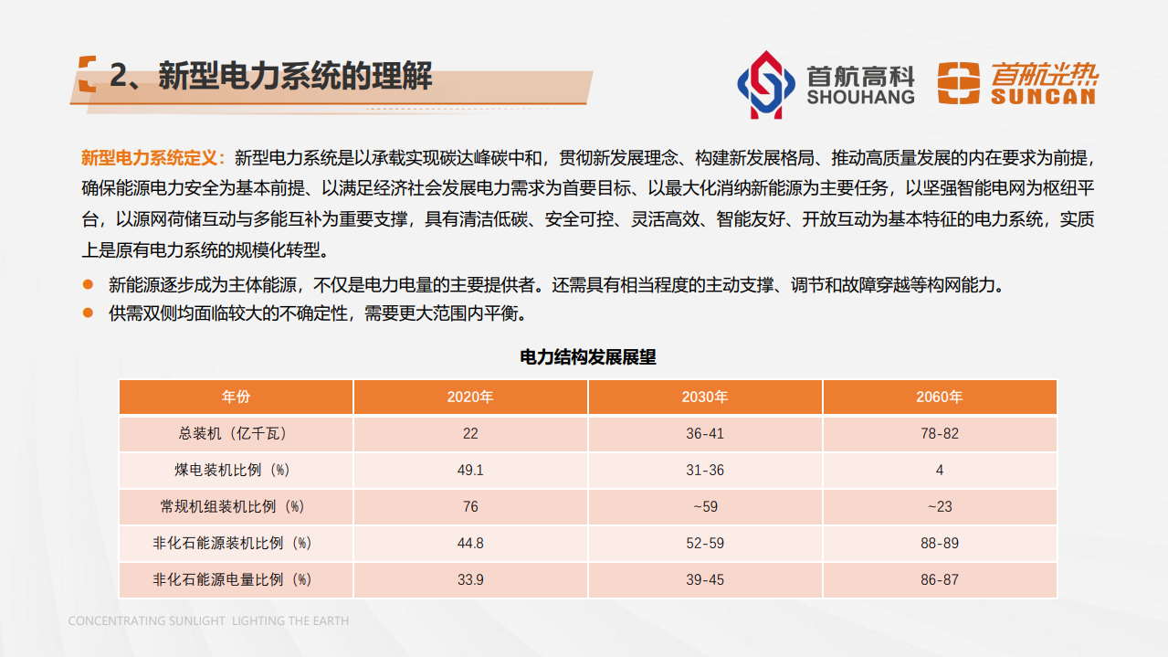 新能源为主体的电力系统下光热电站装机容量选择