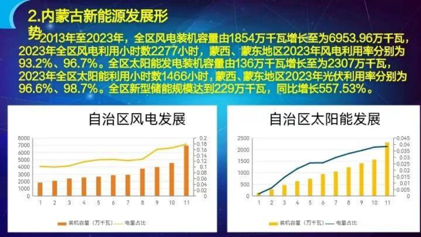 内蒙古沙戈荒新能源大基地规划布局研究