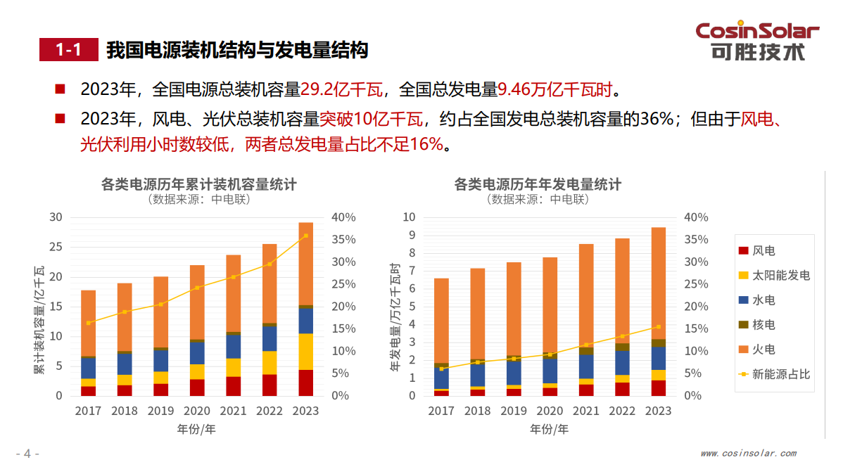 光热发电——新能源大基地的绿色压舱石