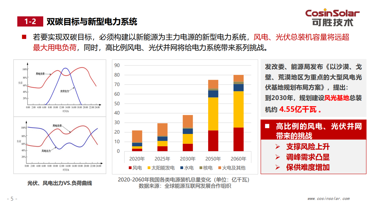 光热发电——新能源大基地的绿色压舱石