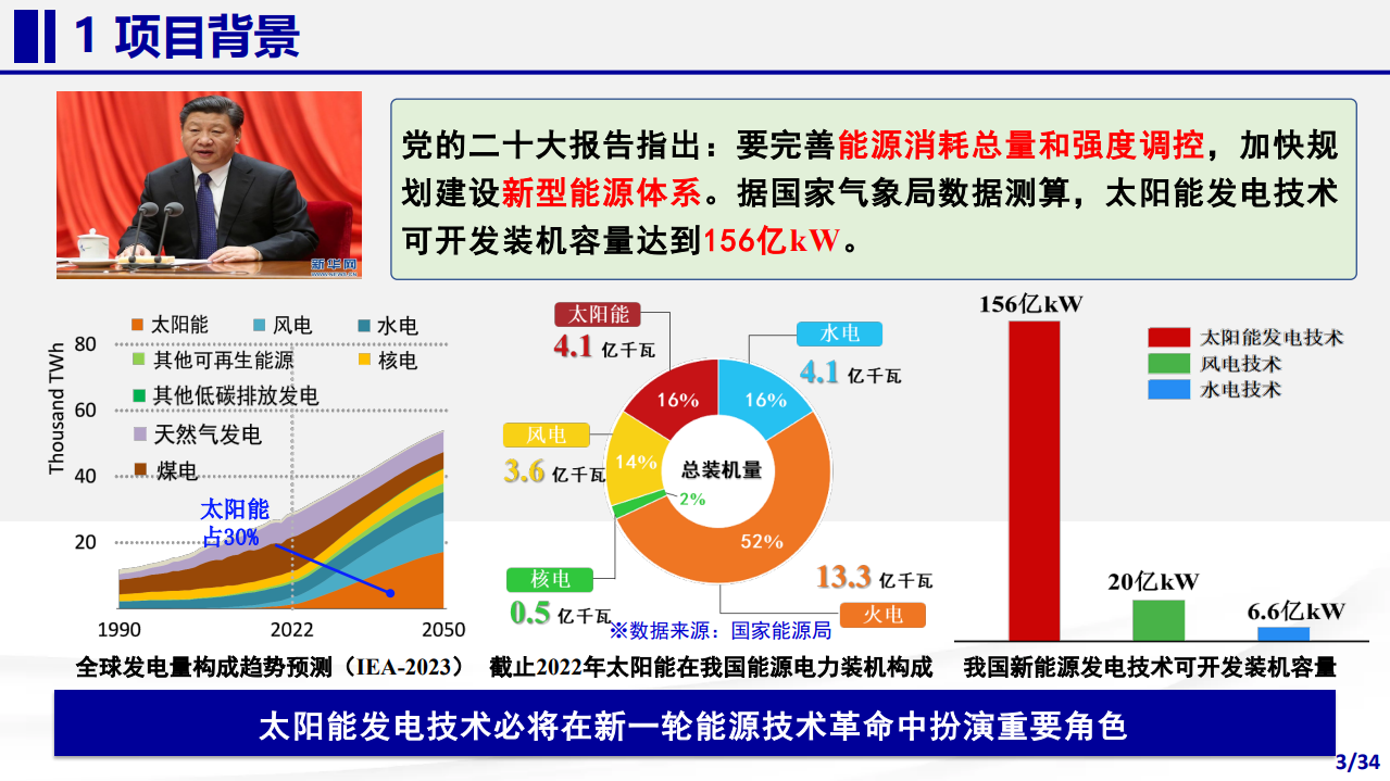 高通量聚光太阳能热化学转化储能理论与方法