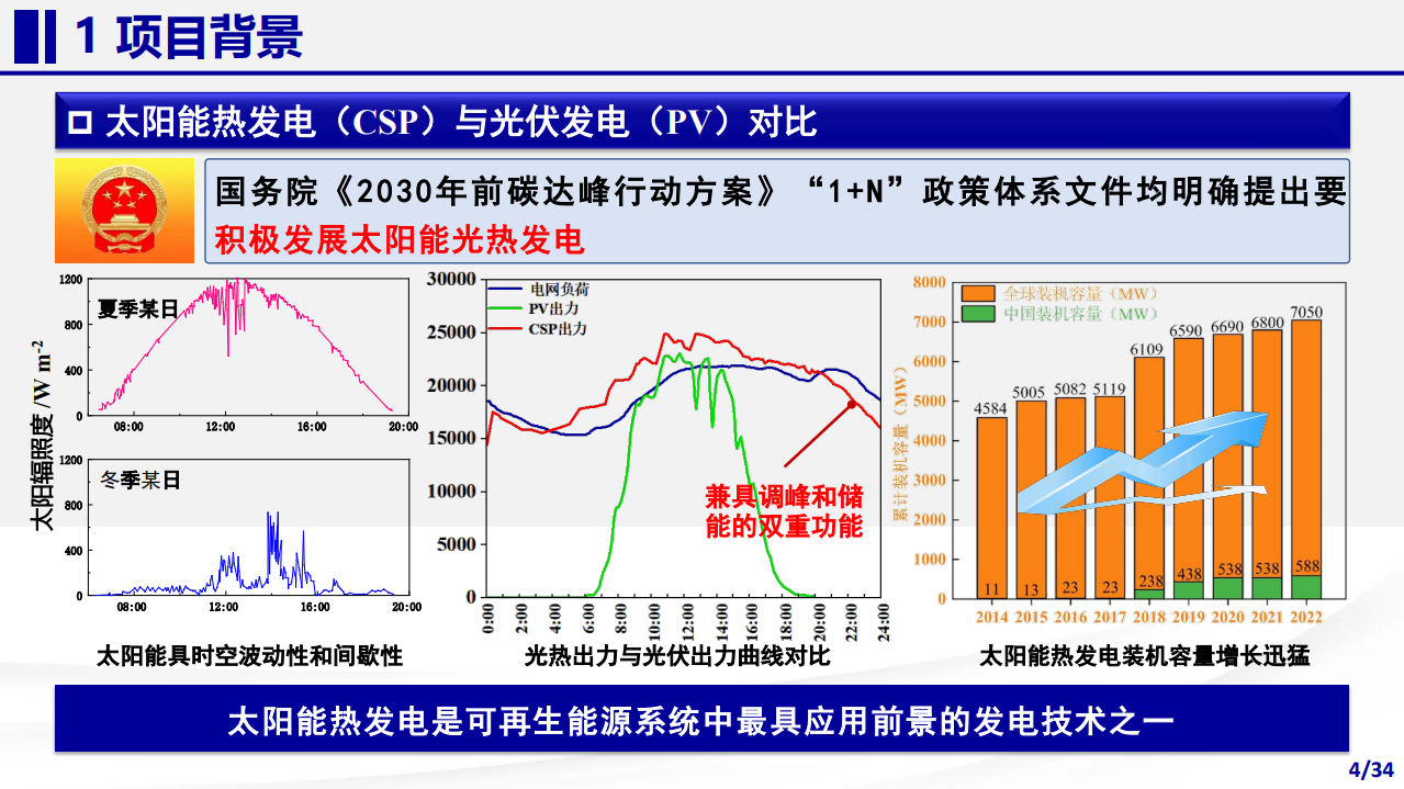 高通量聚光太阳能热化学转化储能理论与方法