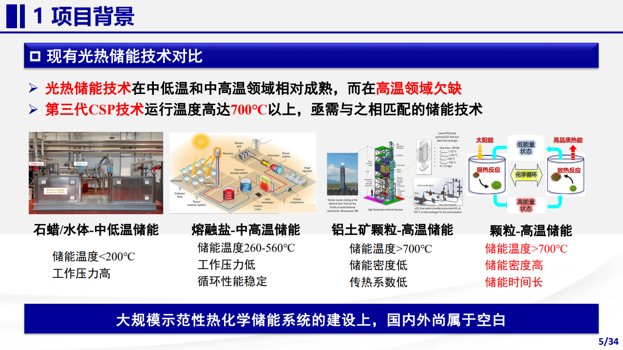 高通量聚光太阳能热化学转化储能理论与方法