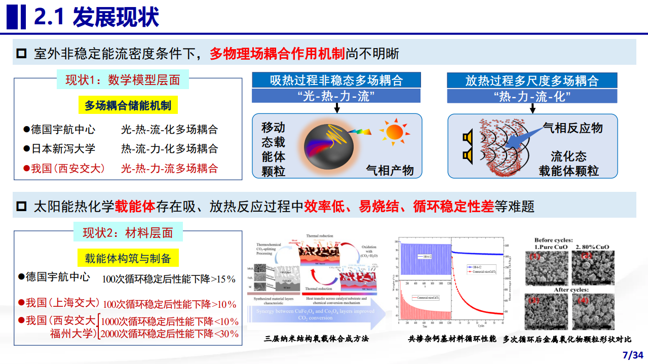 高通量聚光太阳能热化学转化储能理论与方法