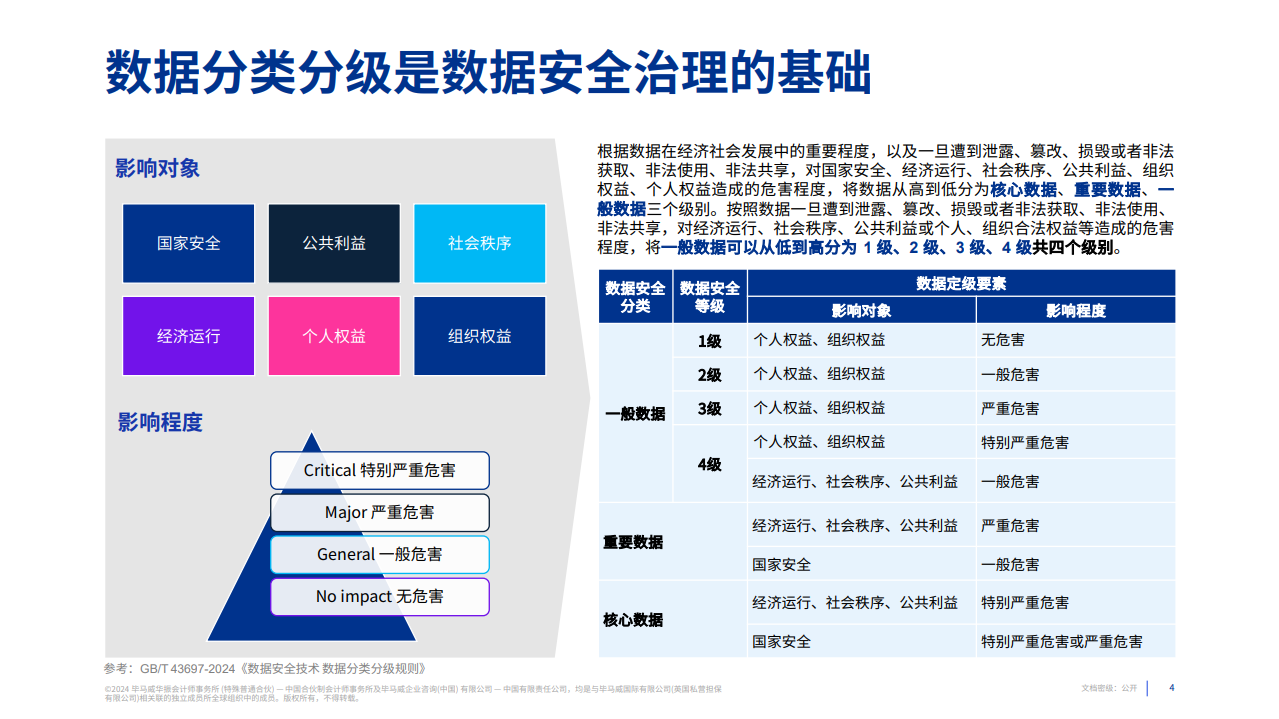 数据安全：护航数字经济高质量发展