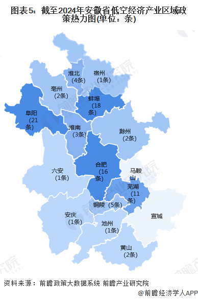 安徽省低空经济产业政策环境